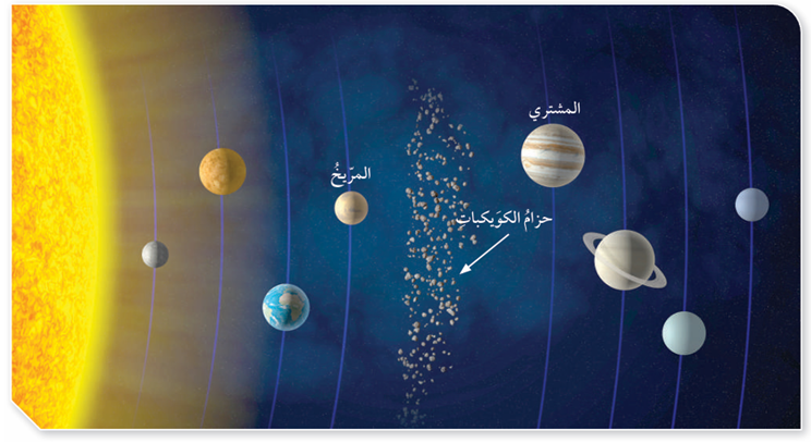 حزام الكويكبات
